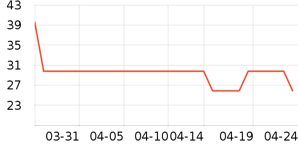 ��๤����ʷ�۸�