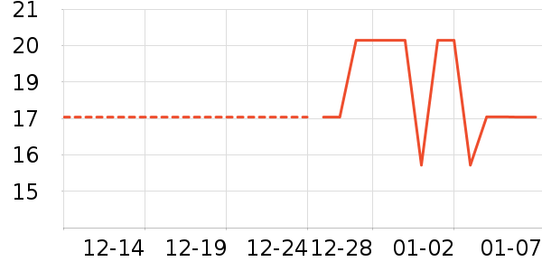 ѧ���ľ���ʷ�۸�