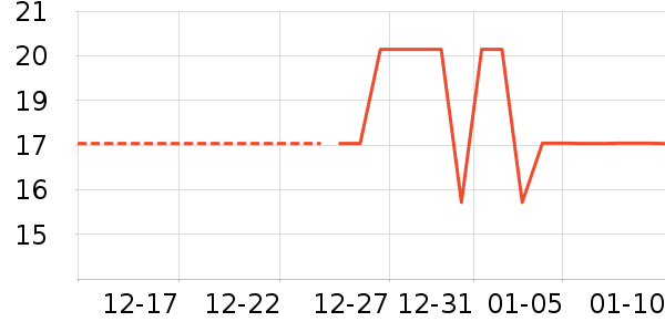 ѧ���ľ���ʷ�۸�