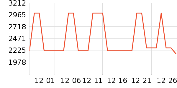 ȸ�������䷽�̷���ʷ�۸�