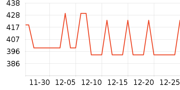 vivo�����ֱ���ʷ�۸�