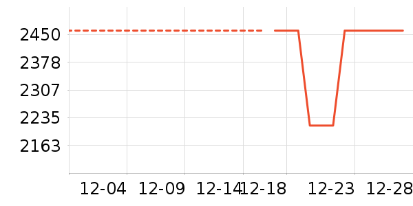 ƽ�������ʷ�۸�