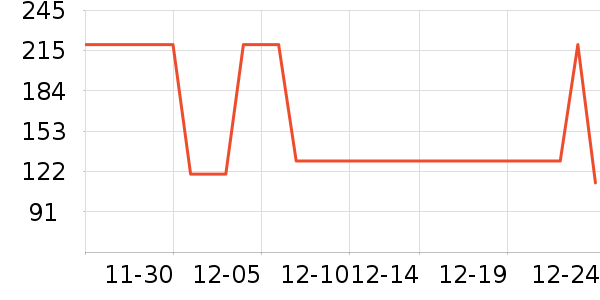 ��������ѧ��Ь��ʷ�۸�