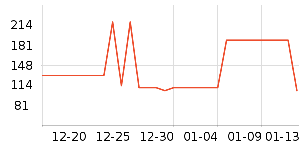 ��������ѧ��Ь��ʷ�۸�