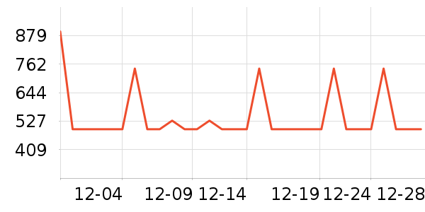 ����ȡů����ʷ�۸�