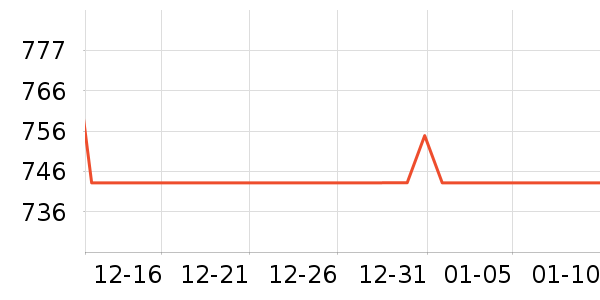 ����ȡů����ʷ�۸�