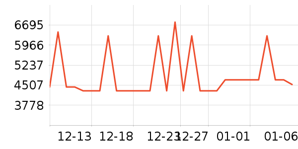 С�׵�����ʷ�۸�