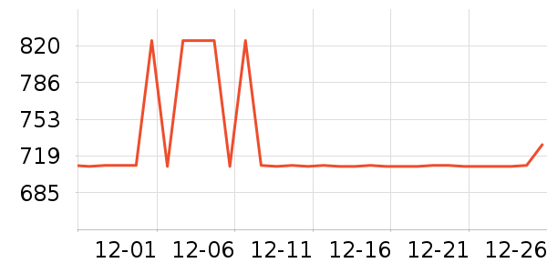 ȫ�Ѵ���ʷ�۸�