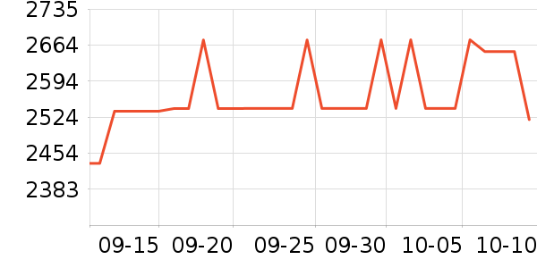 �˶�����ʷ�۸�