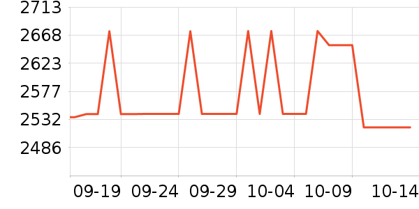 �˶�����ʷ�۸�