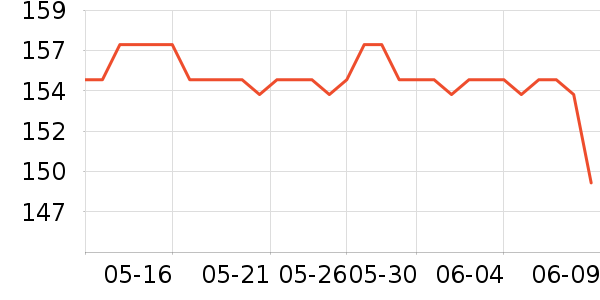 ��Ӱ׾���ʷ�۸�