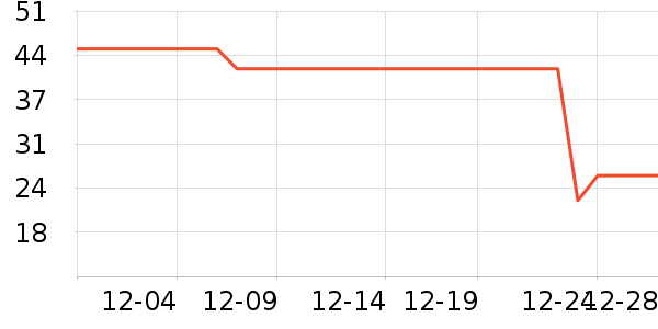 ޱŵ����Ĥ������ʷ�۸�