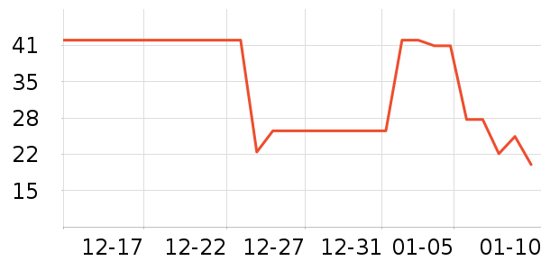 ޱŵ����Ĥ������ʷ�۸�