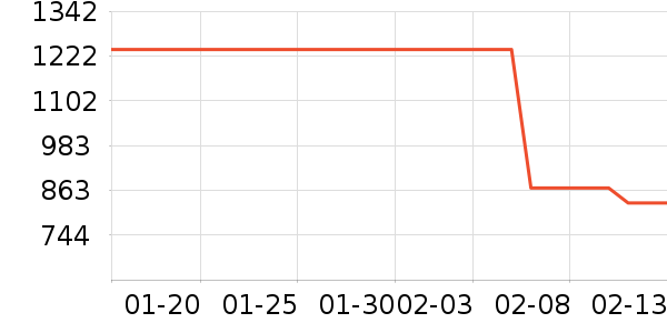 �ش��������ʷ�۸�