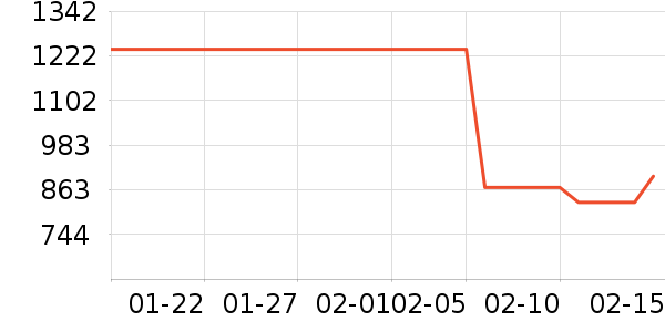 �ش��������ʷ�۸�