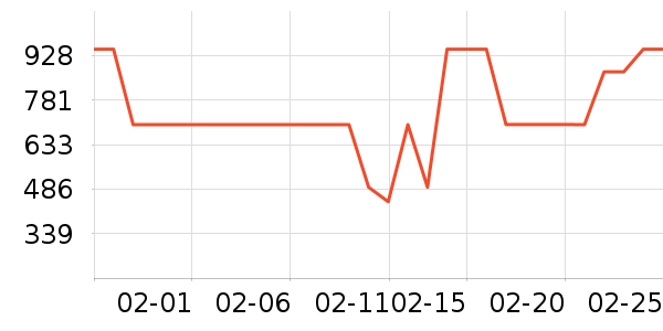 С��������ʷ�۸�