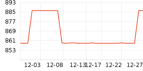 ������ͷ��ʷ�۸�