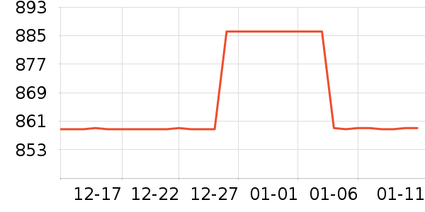 ������ͷ��ʷ�۸�