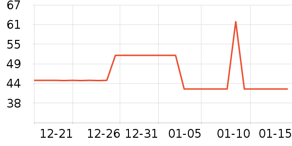 �������������Ʒ��ʷ�۸�