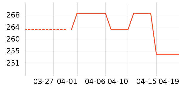 ����ȹ����ʷ�۸�