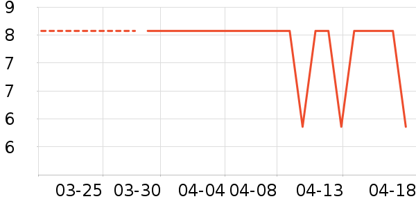 ��Ʒ������ʷ�۸�