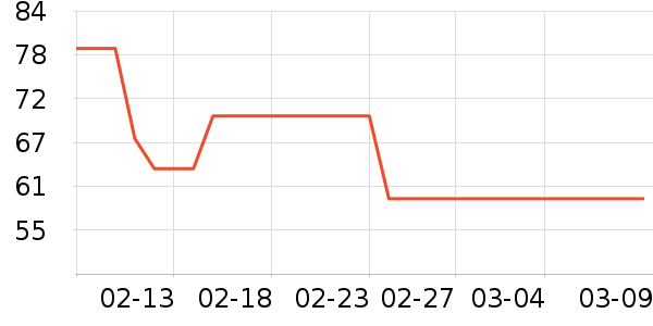 �����˶�����ʷ�۸�