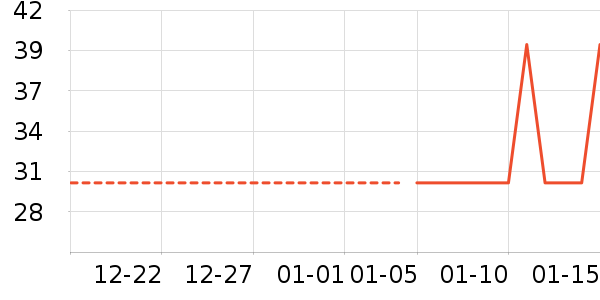 ����/������ʷ�۸�