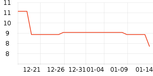 ���Ͷ�������/������ʷ�۸�