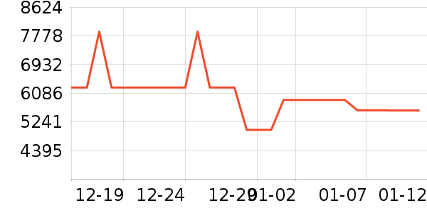 ����������������ʷ�۸�