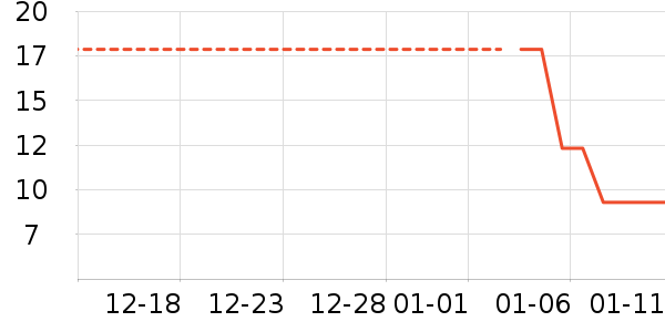 ������ʷ�۸�