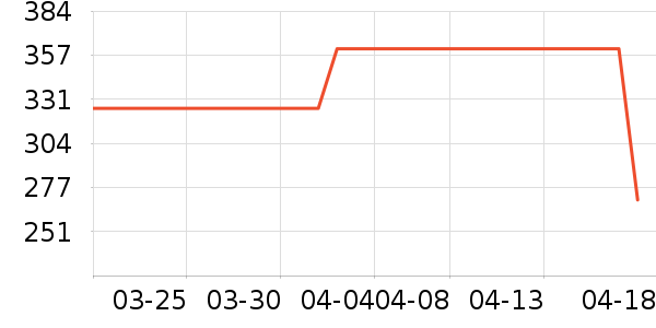 ʥ�ϰ�ȹ����ʷ�۸�