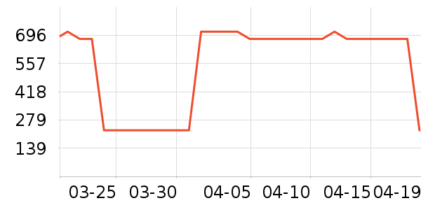 ��������Һ��˪��ʷ�۸�