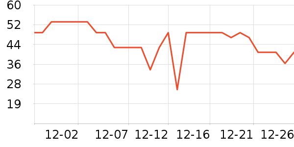 ���׻�����Ʒ��ʷ�۸�