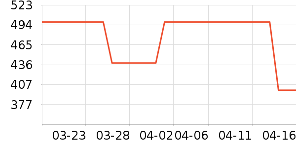 ����������ʷ�۸�