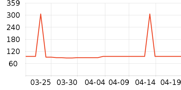 �Ź�������ʷ�۸�