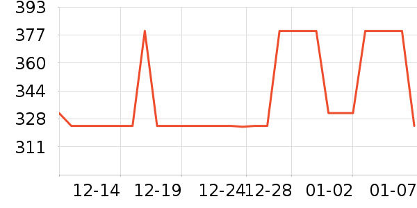 ����̫������ʷ�۸�