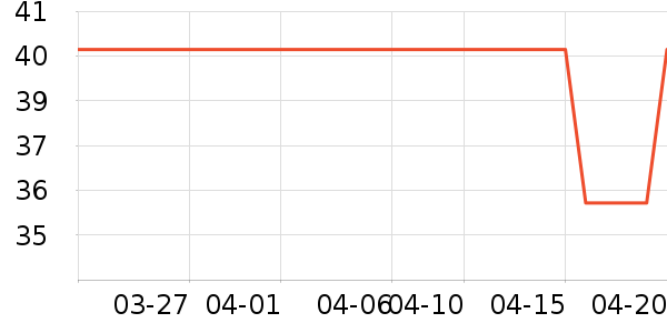 �����̲�Ʒ��ʷ�۸�