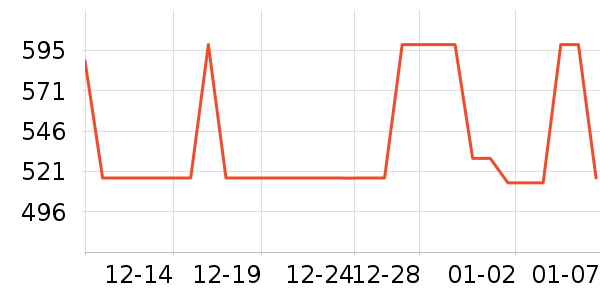 ���˹�ѧ�۾�/��Ƭ������ʷ�۸�