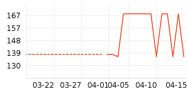 ����ͨ��������ʷ�۸�