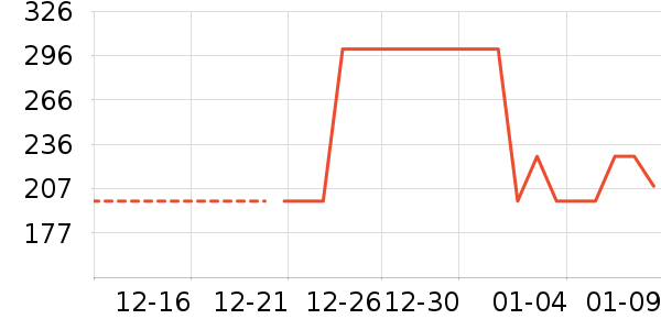 �Ź�������ʷ�۸�