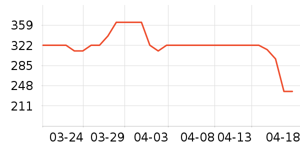 �ղ���ѹ������ʷ�۸�