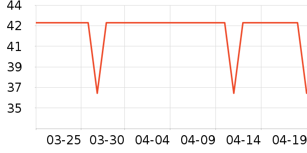 LUCKY TRENDY˫��Ƥ����ʷ�۸�