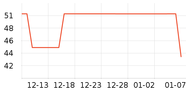 ʥũ�ݵ���ʷ�۸�