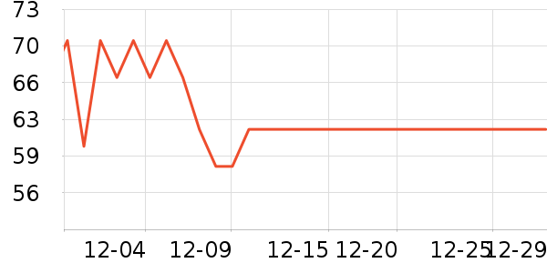 ţ�����˵����򻨲���ʷ�۸�