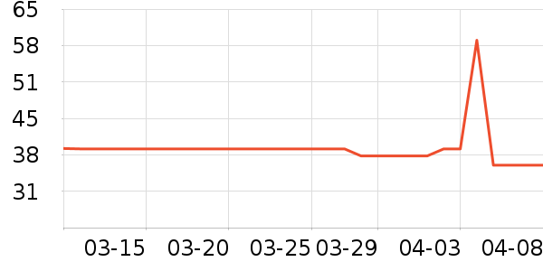 ���±���ʷ�۸�