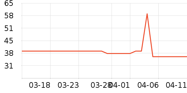 ���±���ʷ�۸�