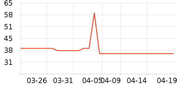 ���±���ʷ�۸�