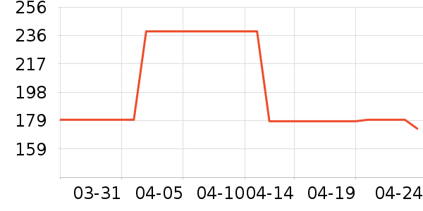 ��һԪ���򻨲���ʷ�۸�