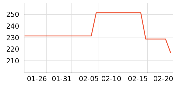 Ubras˯��/�Ҿӷ���װ��ʷ�۸�