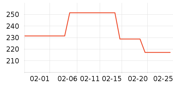 Ubras˯��/�Ҿӷ���װ��ʷ�۸�